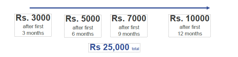 What is Strong Start Incentive? – Amway Care